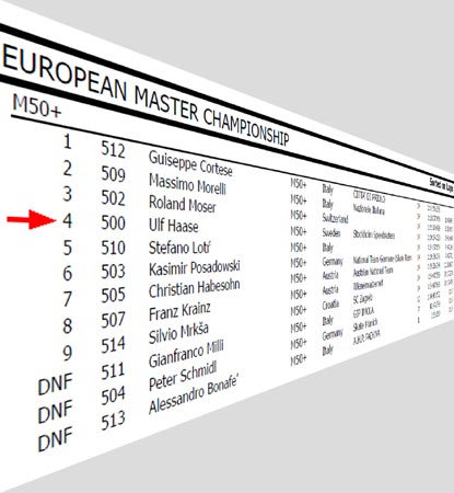 European Master Marathon Championships 2009