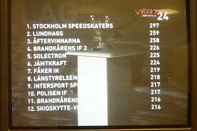 Vértex 24h Östersund 2006