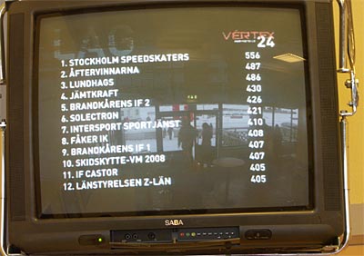 Vértex 24h Östersund 2006