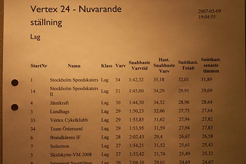 Vértex 24h Östersund 2007